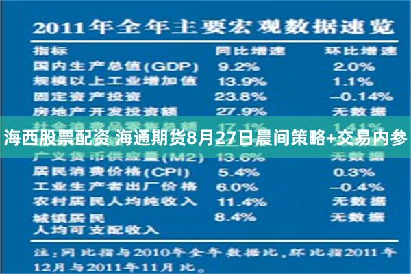 海西股票配资 海通期货8月27日晨间策略+交易内参
