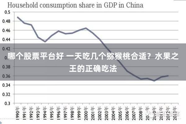哪个股票平台好 一天吃几个猕猴桃合适？水果之王的正确吃法