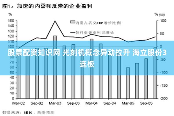股票配资知识网 光刻机概念异动拉升 海立股份3连板