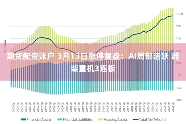 期货配资账户 3月13日涨停复盘:AI局部活跃 潍柴重机3连板