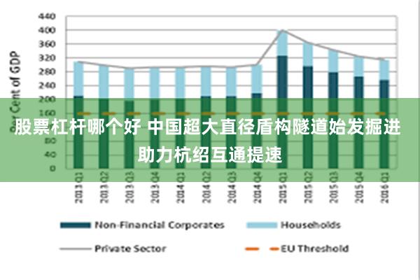 股票杠杆哪个好 中国超大直径盾构隧道始发掘进 助力杭绍互通提速