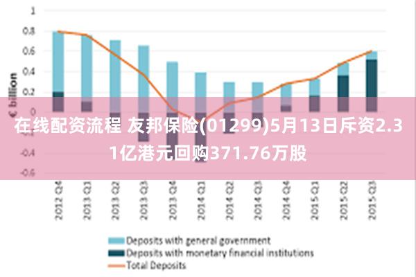 在线配资流程 友邦保险(01299)5月13日斥资2.31亿港元回购371.76万股