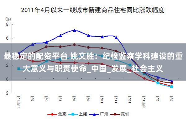最稳定的配资平台 姚文胜：纪检监察学科建设的重大意义与职责使命_中国_发展_社会主义
