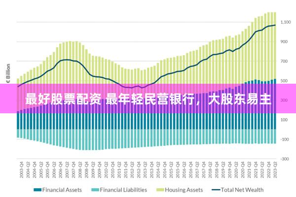 最好股票配资 最年轻民营银行，大股东易主