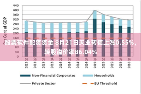 股票软件配资资金 8月21日天业转债上涨0.55%，转股溢价率86.04%