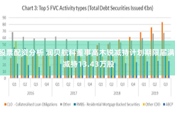 股票配资分析 润贝航科董事高木锐减持计划期限届满, 减持13.43万股