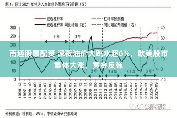 南通股票配资 深夜油价大跳水超6%,欧美股市集体大涨,黄金反弹
