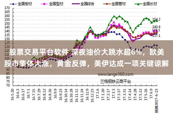 股票交易平台软件 深夜油价大跳水超6%，欧美股市集体大涨，黄金反弹，美伊达成一项关键谅解