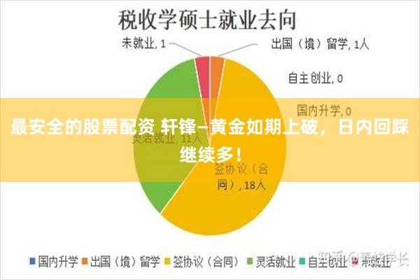 最安全的股票配资 轩锋—黄金如期上破，日内回踩继续多！
