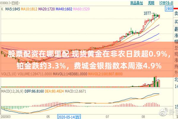 股票配资在哪里配 现货黄金在非农日跌超0.9%，铂金跌约3.3%，费城金银指数本周涨4.9%