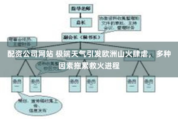 配资公司网站 极端天气引发欧洲山火肆虐，多种因素拖累救火进程