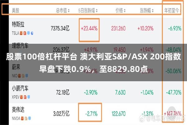 股票100倍杠杆平台 澳大利亚S&P/ASX 200指数早盘下跌0.9%，至8829.80点