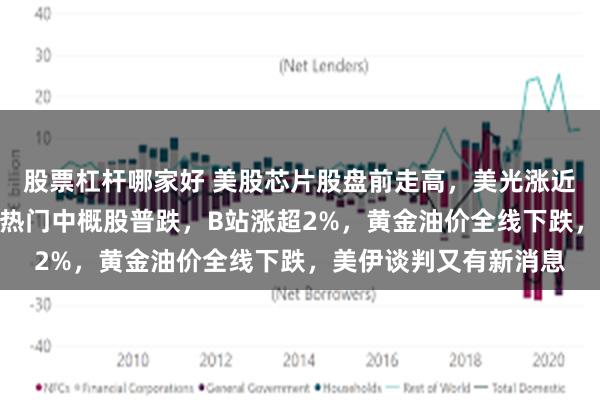 股票杠杆哪家好 美股芯片股盘前走高，美光涨近5%，闪迪涨超3%，热门中概股普跌，B站涨超2%，黄金油价全线下跌，美伊谈判又有新消息