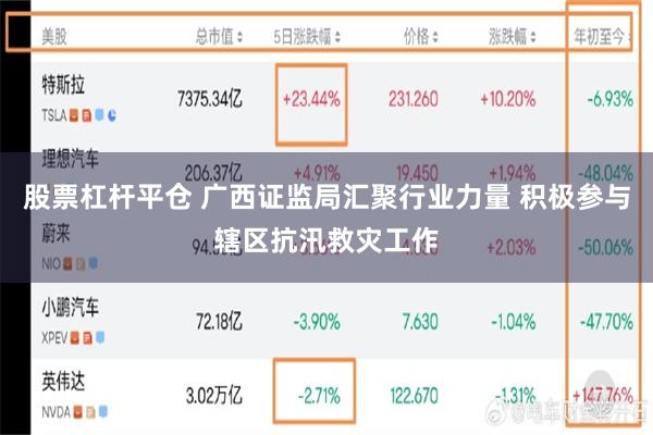 股票杠杆平仓 广西证监局汇聚行业力量 积极参与辖区抗汛救灾工作