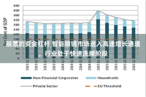 股票的资金杠杆 智能眼镜市场进入高速增长通道，行业处于快速洗牌阶段